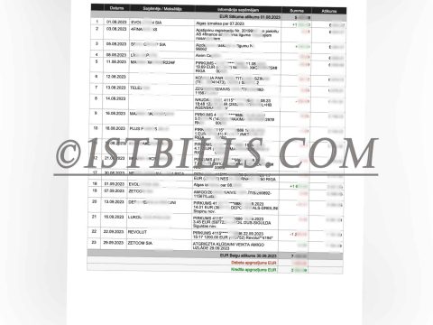 拉脱维亚SwedBank银行账单 地址证明 Proof of address from Latvian SwedBank bank statement