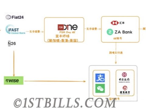 币圈加密货币 0 手续费出金实测：Backpack vs Neverless